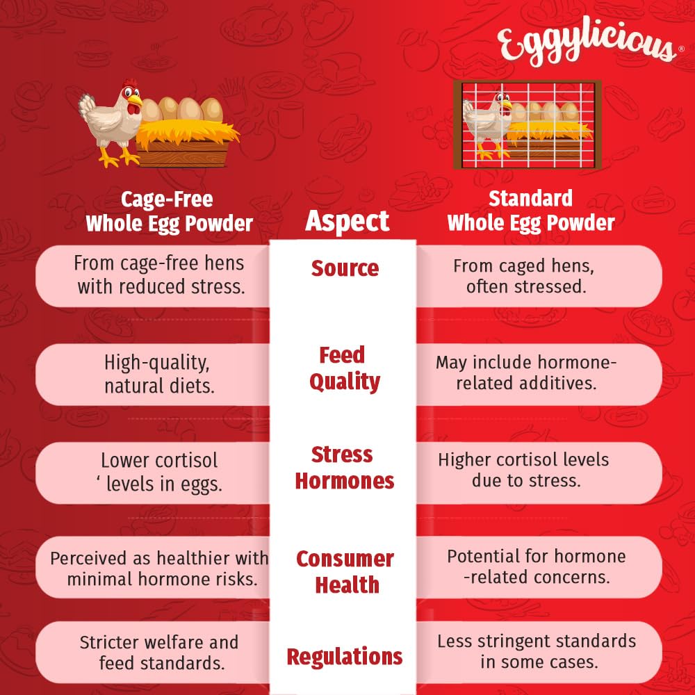 Eggylicious Cage-Free Whole Egg Powder 11 oz (312 gm)
