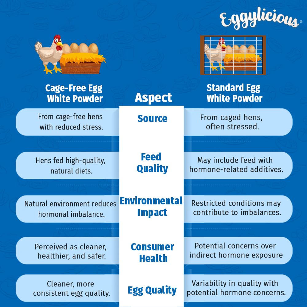 Eggylicious Cage-Free Egg White Powder 11 oz (312 g)