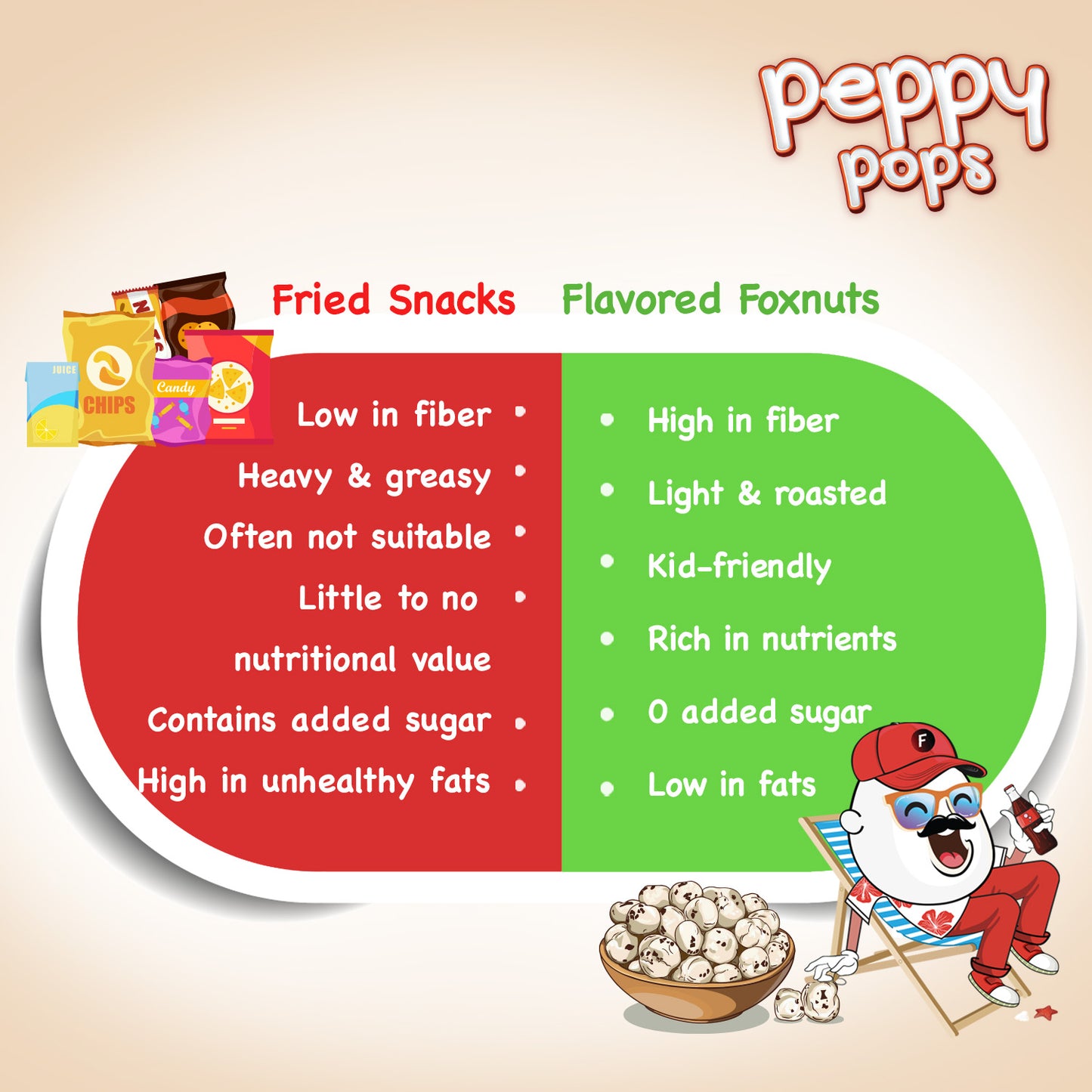 Peppy Pops Jalapeno Cheesy Roasted Foxnuts - 2 oz (57 g)