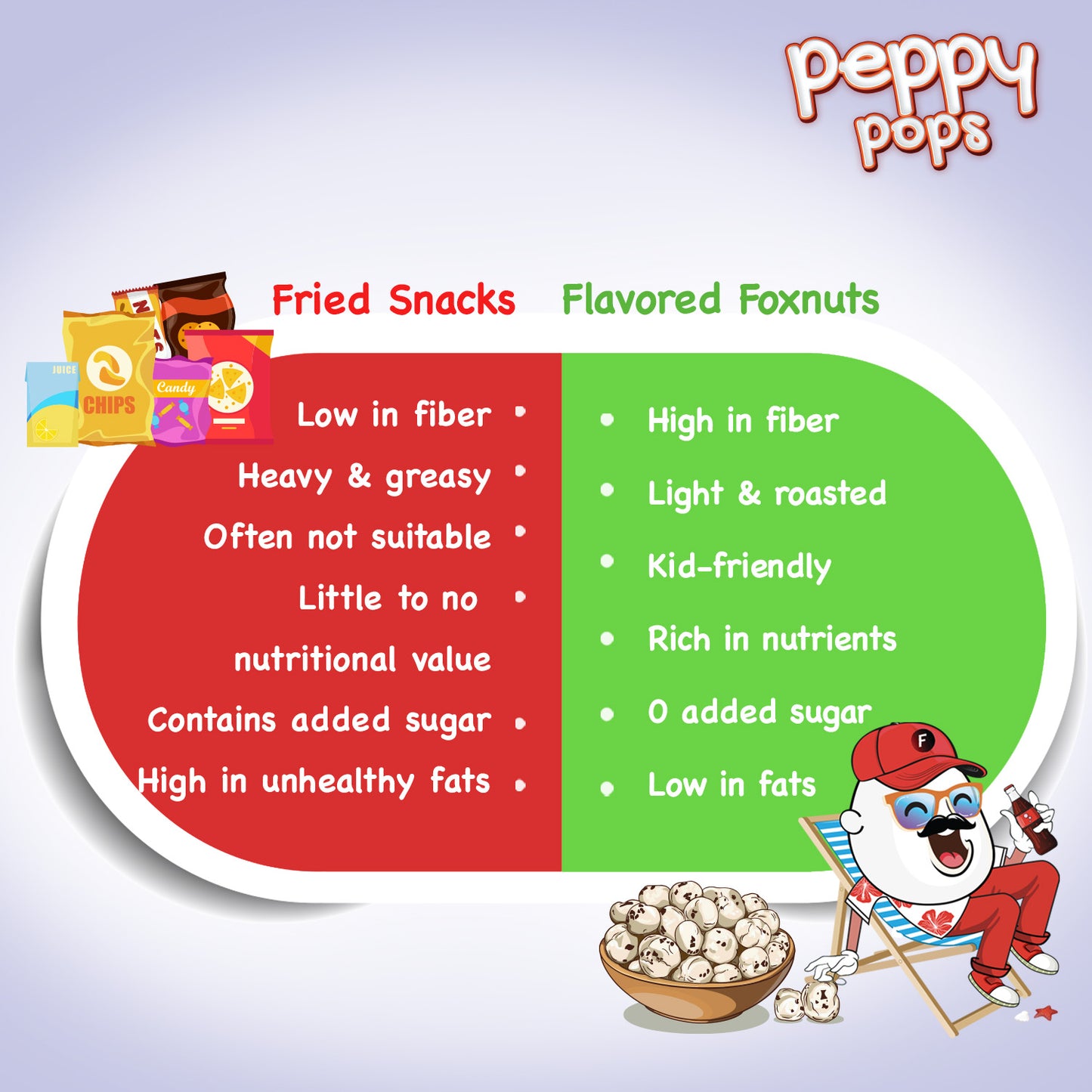 Peppy Pops Magical Masala Roasted Foxnuts - 2 oz (57 g)
