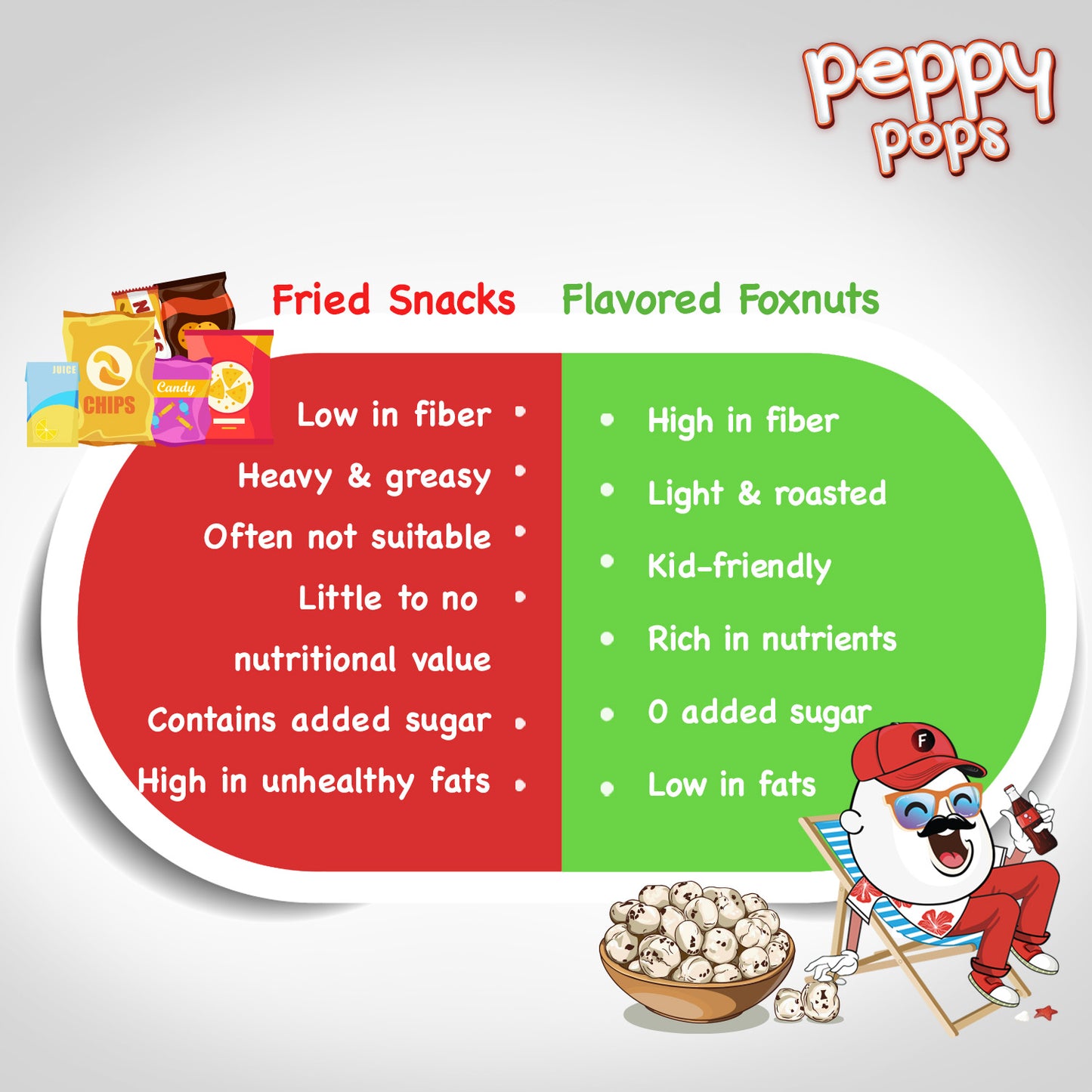 Peppy Pops Himalayan Salt & Pepper Roasted Foxnuts - 2 oz (57 g)